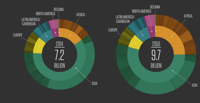 WORLD POPULATION - DIGITAL VISUALIZATION 2014 & BEYOND