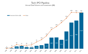2014 Tech IPO Pipeline Report