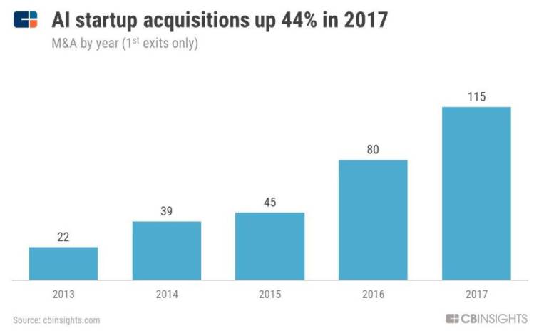 AI_MA_yearly-1024x639
